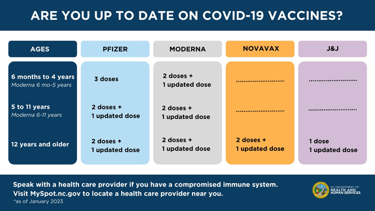 COVID-19 up-to-date January 2023 graphic